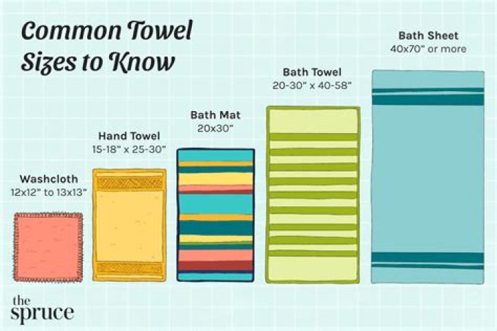 Best Bath Towels: A Comprehensive Guide to Choosing the Perfect Towel for Your Home