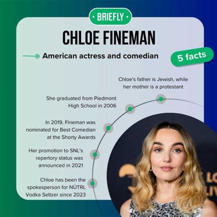 Chloe Fineman: Rising Star in Comedy and Entertainment