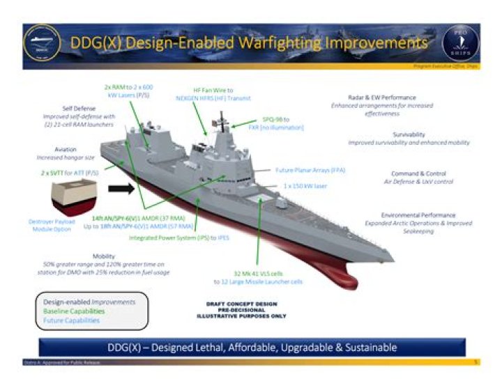 Discovering the Real Name of DDG: An In-Depth Look