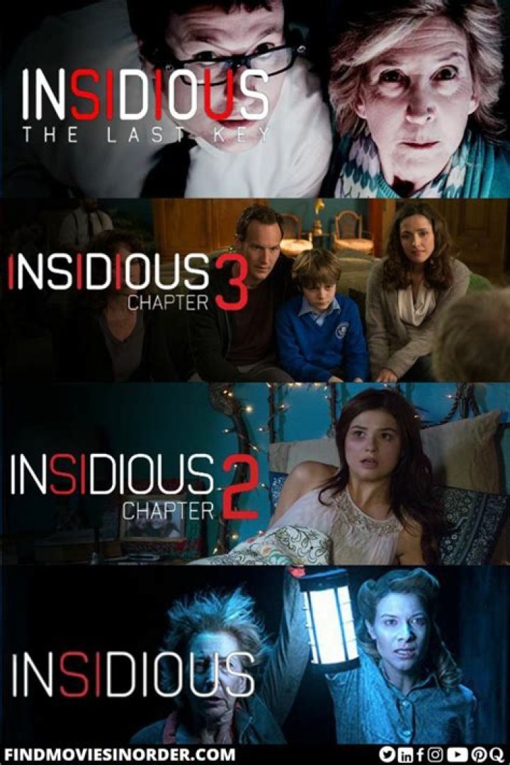 Exploring the World of Insidious Actors: A Deep Dive