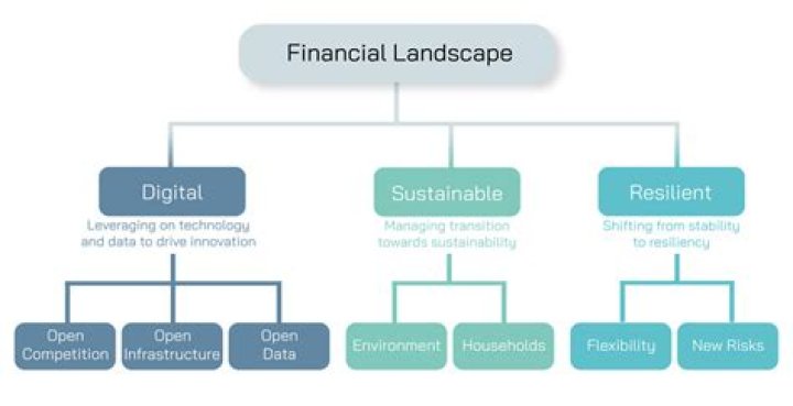 Insights into the Financial Landscape of Dr. Ben Carson: Wealth and Achievements