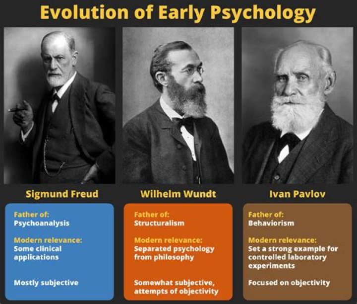 Josephine Rogers: A Pioneer in the Field of Psychology