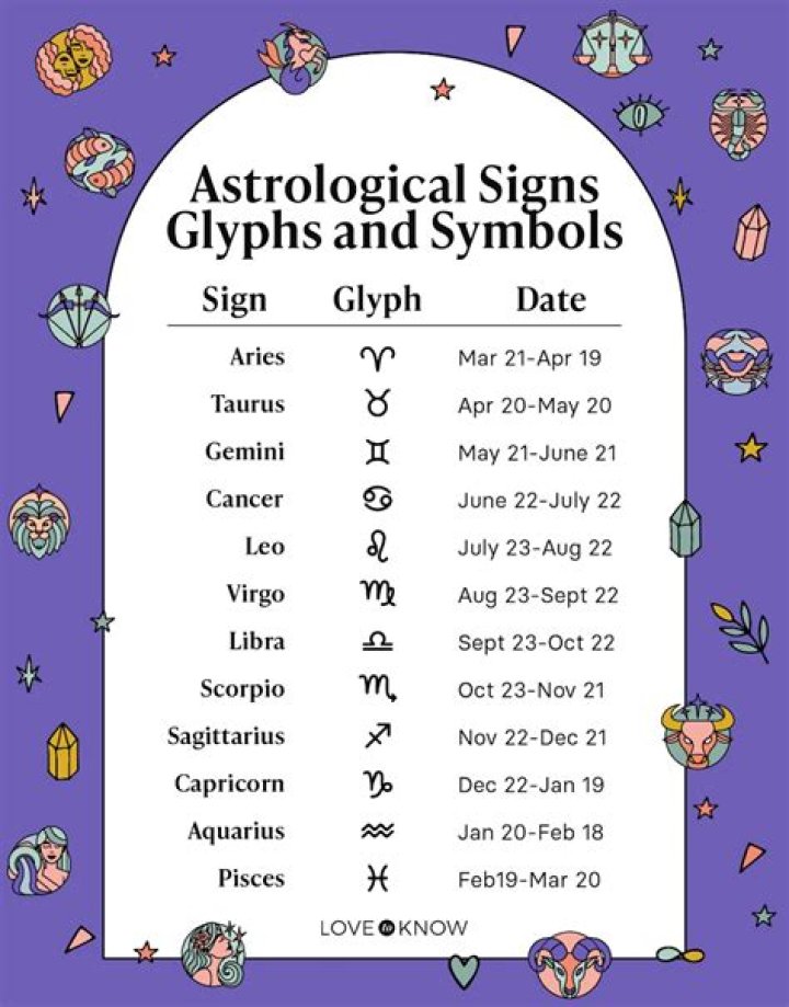 June 15 Astrological Sign: The Gemini Personality Revealed