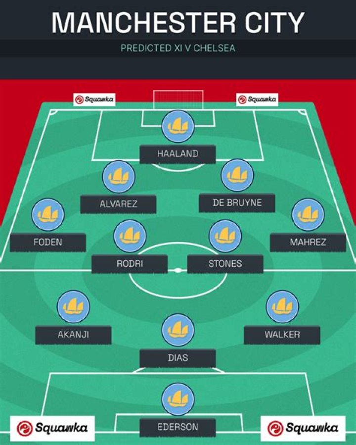 Manchester City vs Chelsea F.C. Lineups: A Comprehensive Analysis