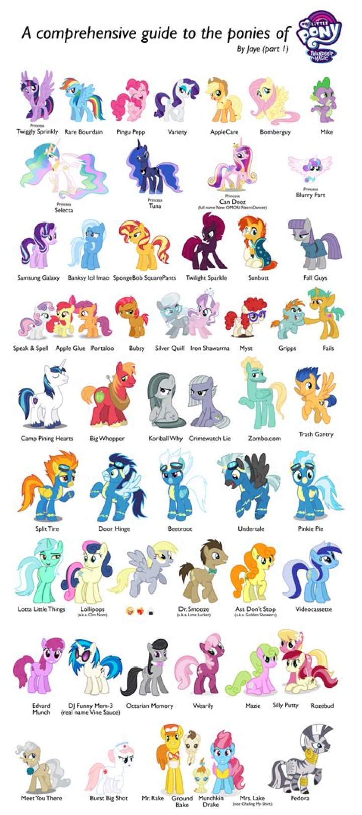 Star Series Cast: A Comprehensive Guide to Your Favorite Shows