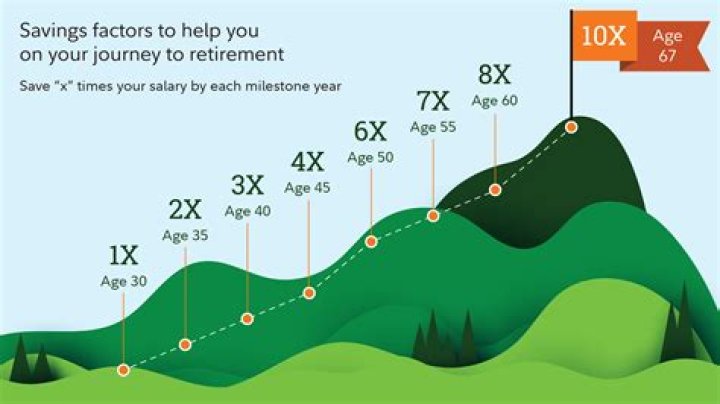 The Ultimate Guide to IRAs: Discover the Perfect Kit for Your Retirement Goals