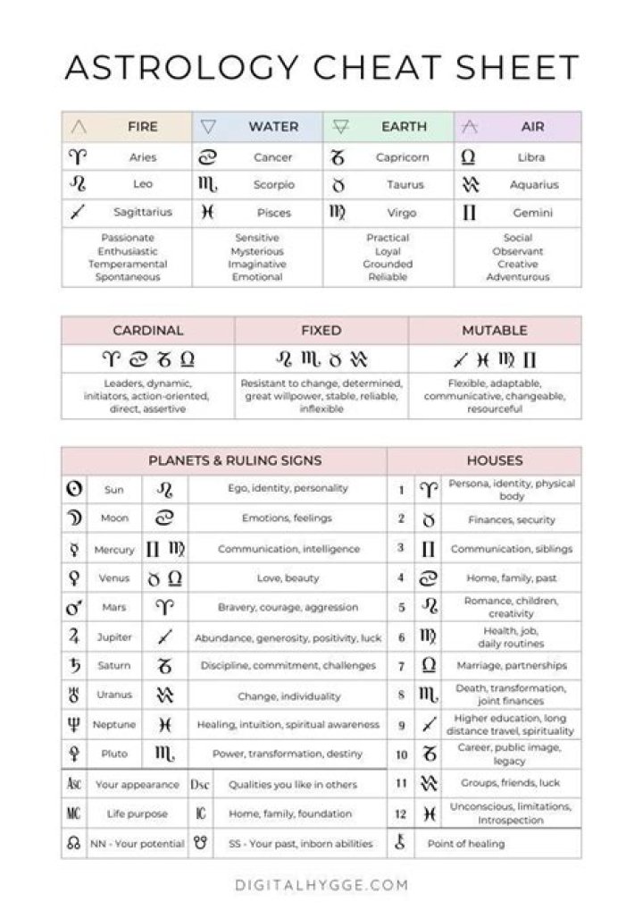 Understanding Astrology for May 31: What It Means for You