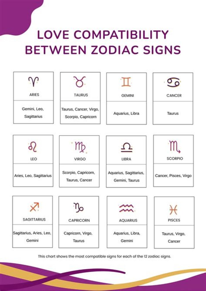 Understanding the April 8th Zodiac: Traits, Compatibility, and More