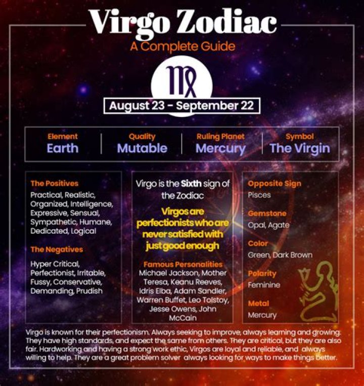 Understanding the Horoscope Sign for September 18: A Guide to Virgo Traits and Influences
