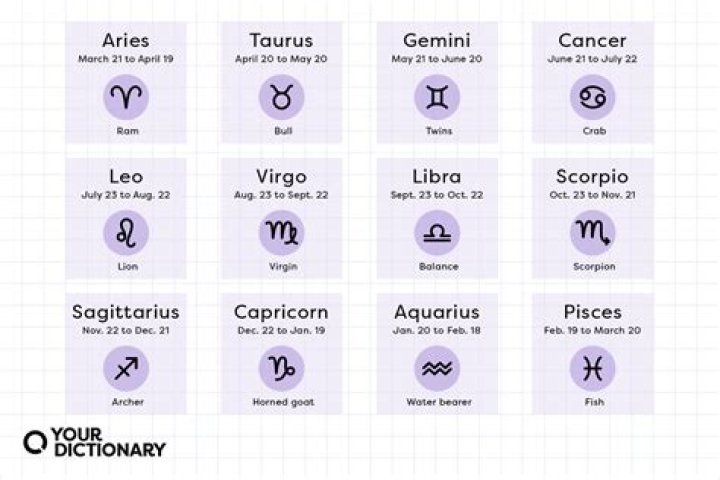 Unlocking the Mysteries of the October 29 Horoscope: What Your Stars Say